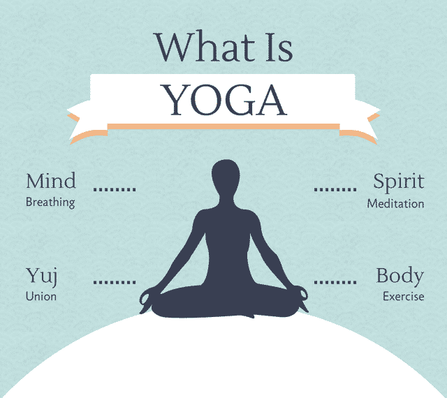 What is yoga?