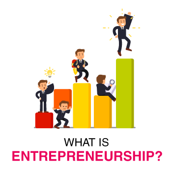 What is entrepreneurship?