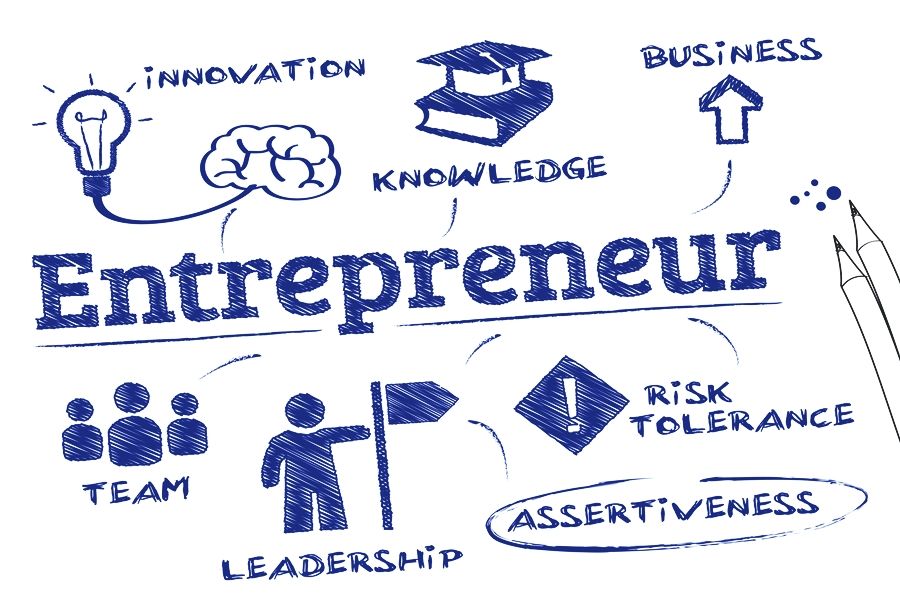 10 Qualities of Motivated Entrepreneurs