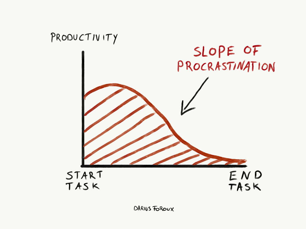 5 Tips to Stop Procrastination