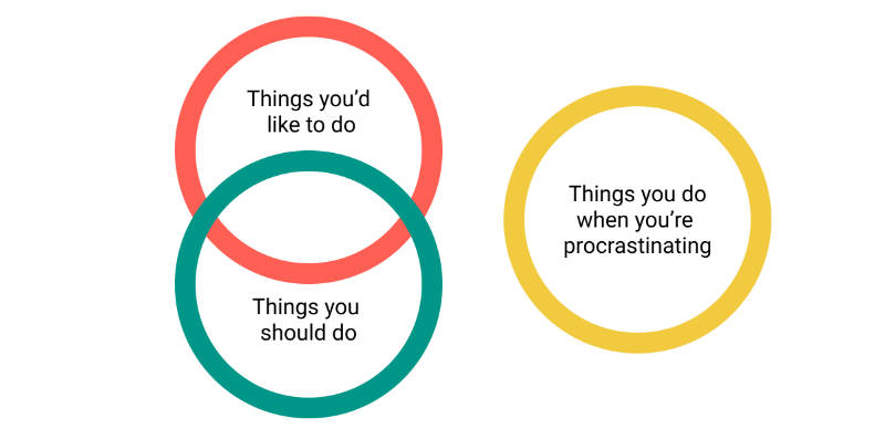 5 Tips to Stop Procrastination