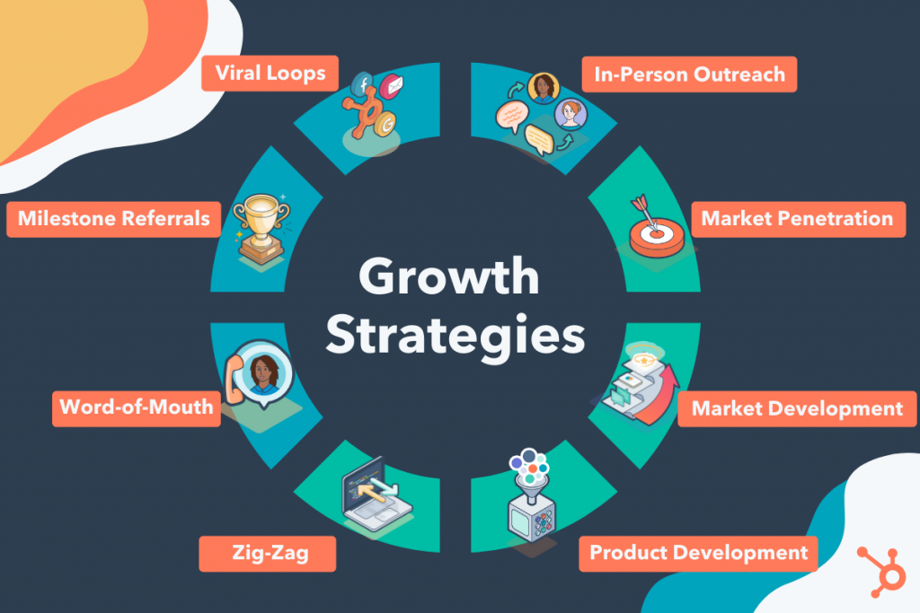 5 Best Ways For Business Growth