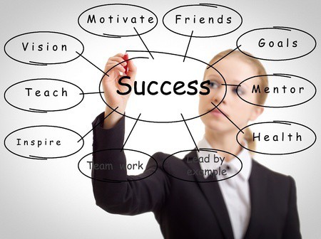 Discover your strengths, wants and needs